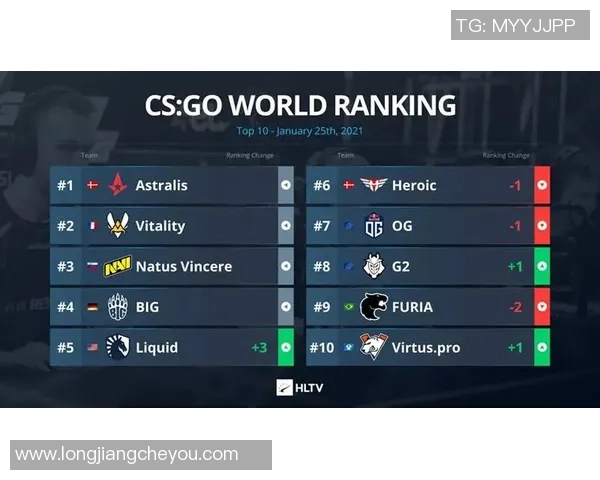 CSGO耐力排行榜揭晓FPX荣登第二名引发热议